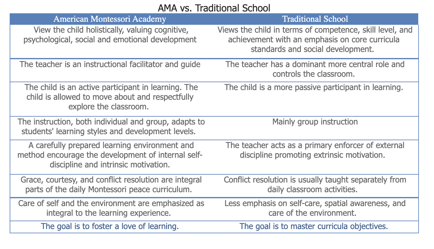 table comparing traditional schools to Montessori